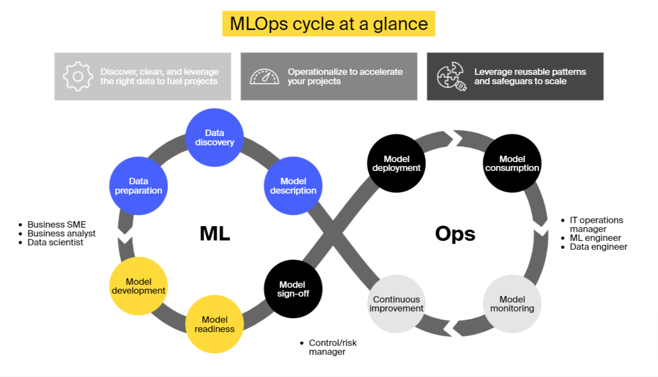 MLOPS—简单模型部署与GITHUB托管