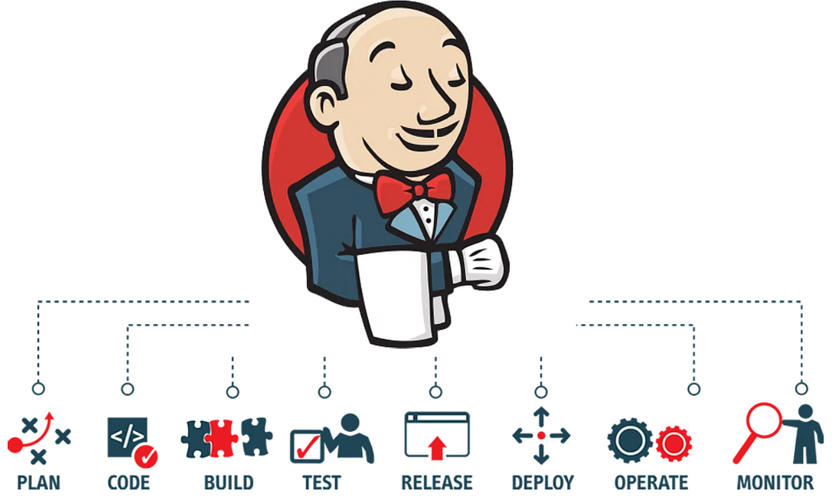 Devops——Linux的Jenkins简单项目实现