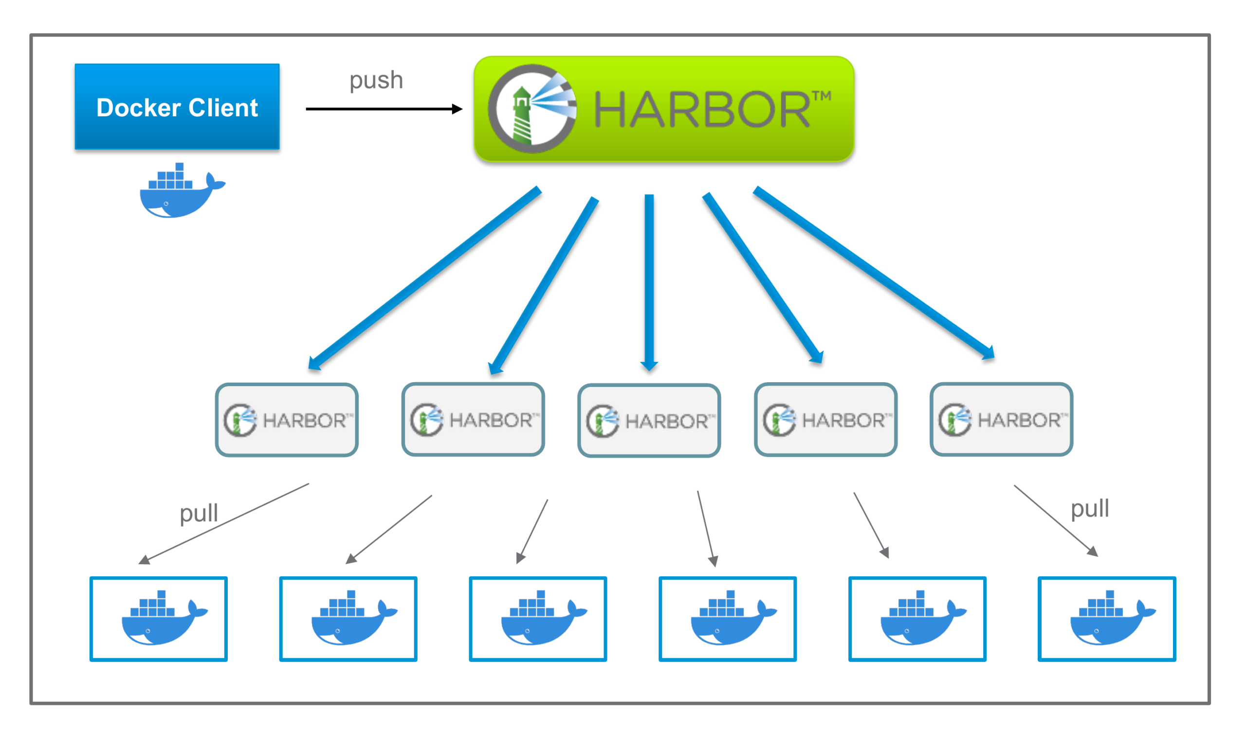 Devops，自动构建maven代码推送到harbor镜像仓库并远程部署